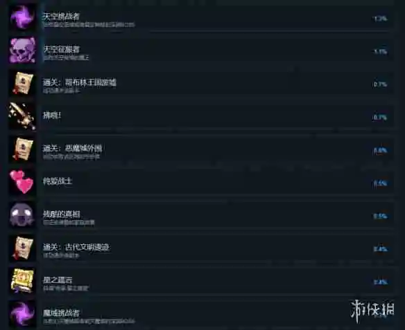 再刷一把2成就怎么达成-再刷一把2金色传说全成就达成攻略