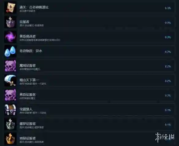 再刷一把2成就怎么达成-再刷一把2金色传说全成就达成攻略