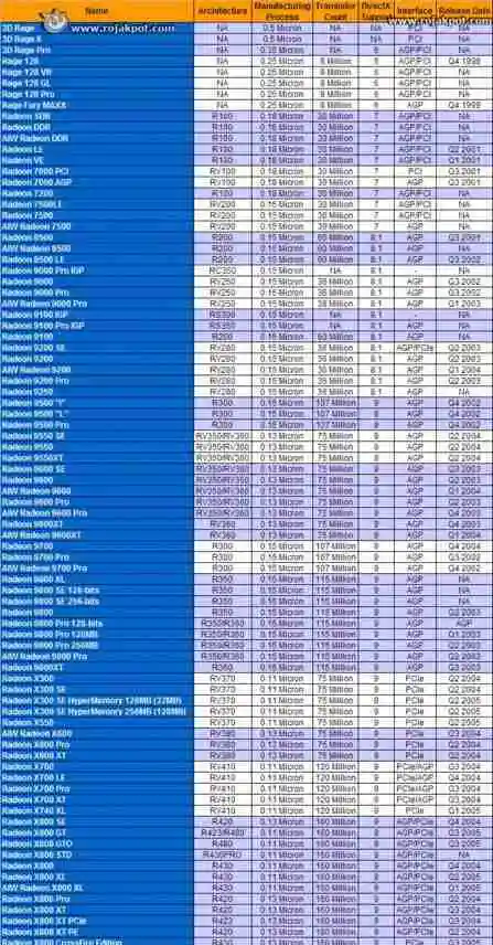 最强CPU排名前十名榜单揭晓(高性能处理器的霸主之争)