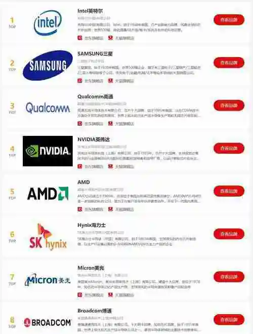 最强CPU排名前十名榜单揭晓(高性能处理器的霸主之争)