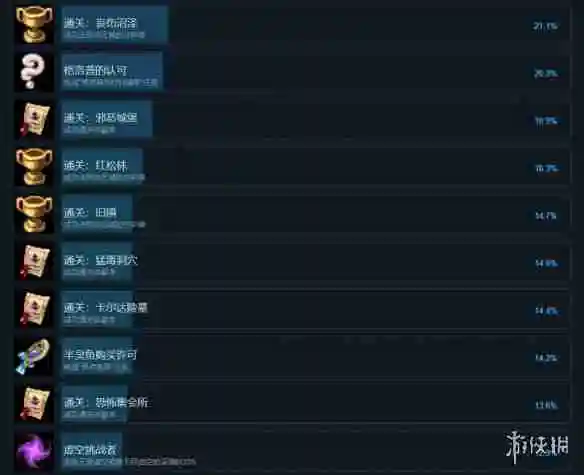 再刷一把2成就怎么达成-再刷一把2金色传说全成就达成攻略