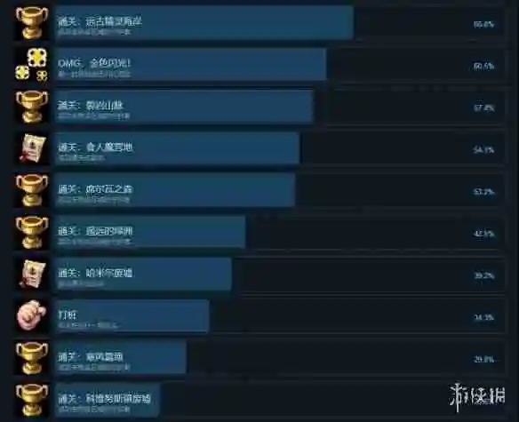 再刷一把2成就怎么达成-再刷一把2金色传说全成就达成攻略