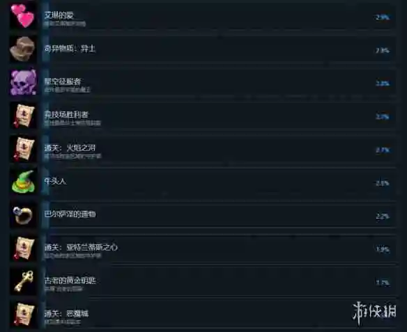 再刷一把2成就怎么达成-再刷一把2金色传说全成就达成攻略