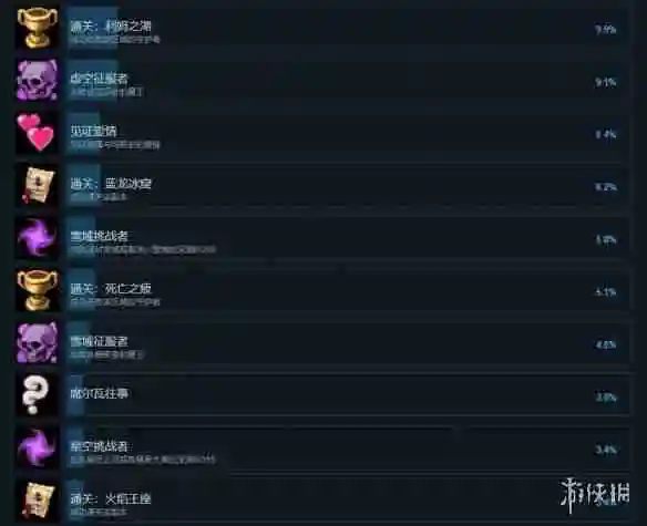 再刷一把2成就怎么达成-再刷一把2金色传说全成就达成攻略