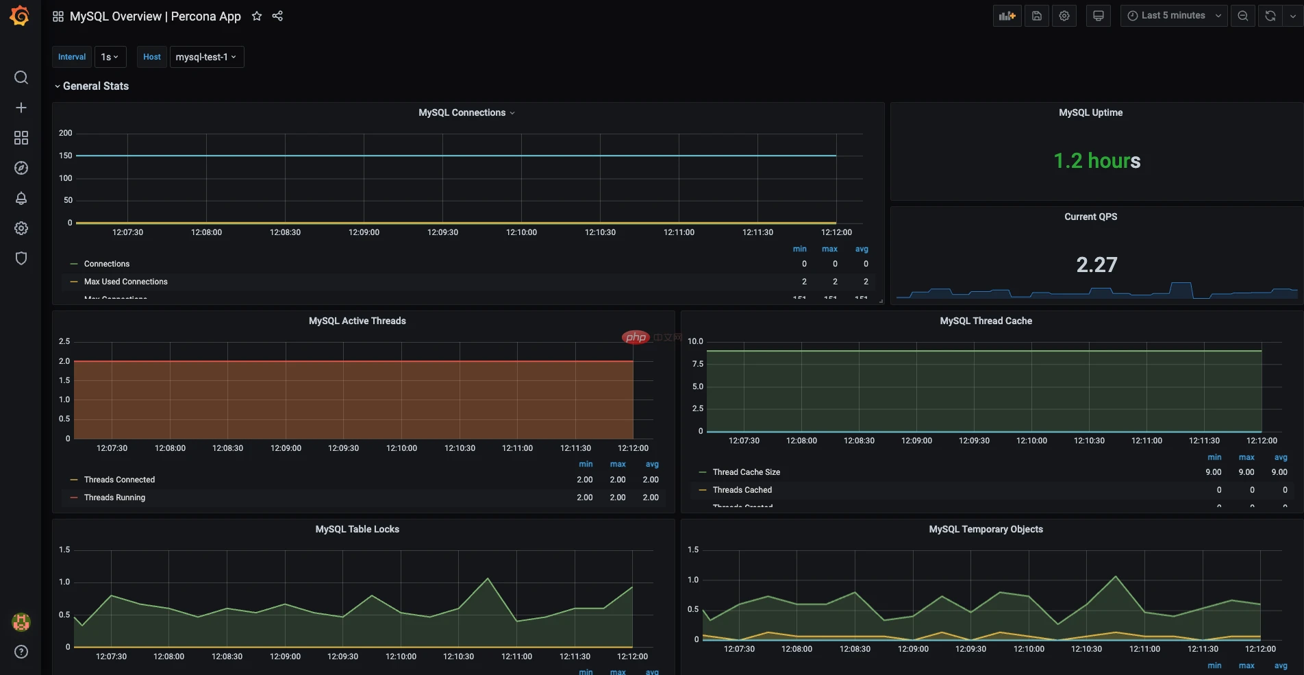 grafana6