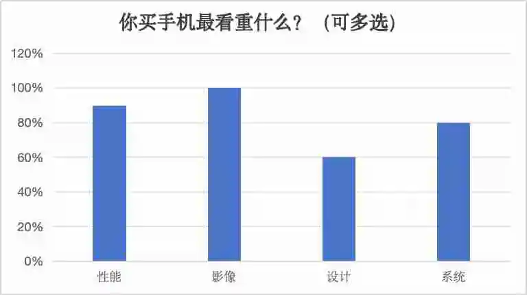 AI手机大爆发?消费者却大都不感冒:“我不会只为AI买单”