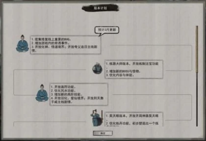 鬼谷八荒道点怎么提升 道点快速提升方法