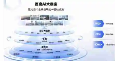 百度文心一言怎么接入 文心一言接入api教程