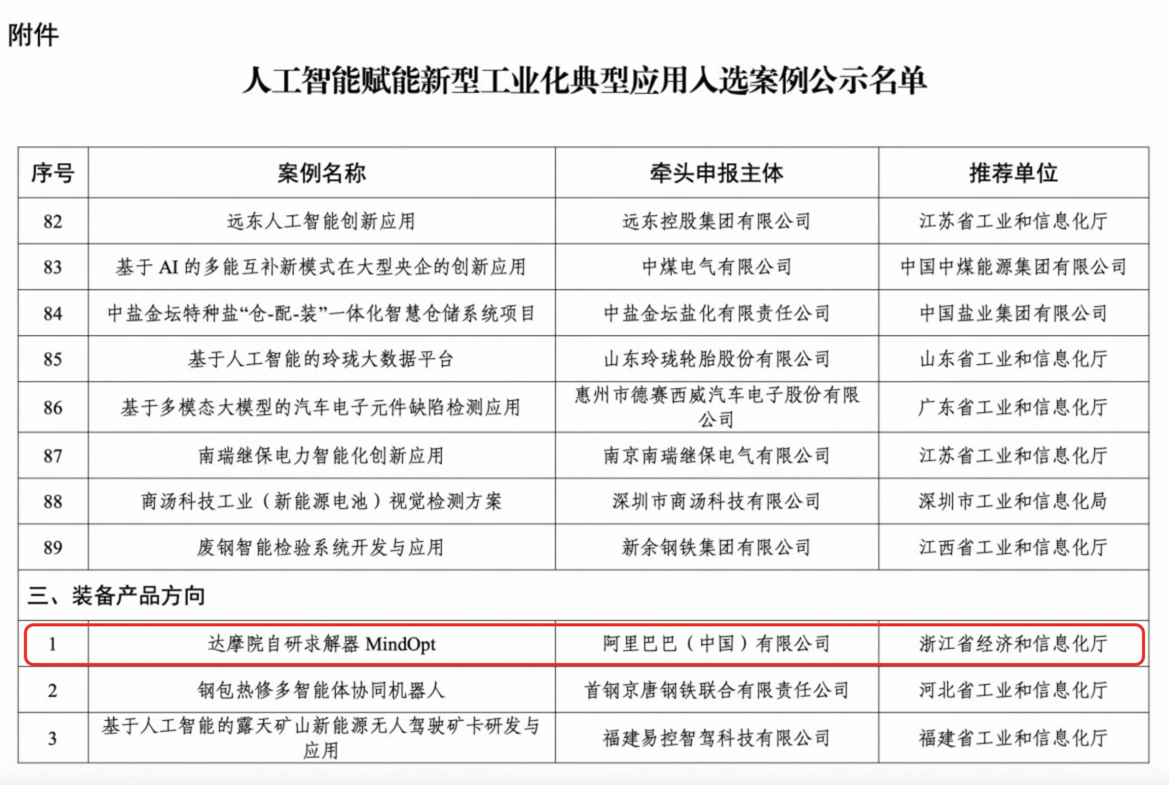 AI加速优化求解,达摩院连续两年获求解器全国赛事冠军