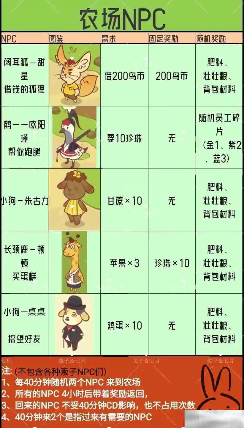 《彩虹棉花糖小店》全员工图鉴