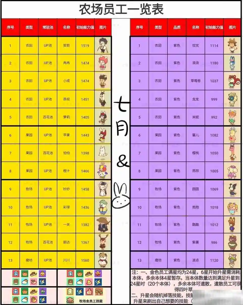 《彩虹棉花糖小店》全员工图鉴