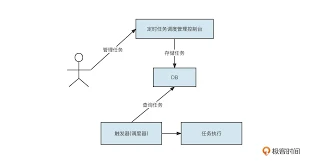定时任务框架选择指南