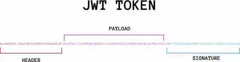 掌握 JWT（JSON Web 令牌）：深入探讨