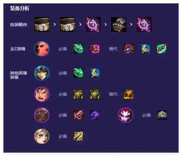云顶之弈s13外交乌鸦阵容怎么搭配-s13外交乌鸦阵容搭配攻略