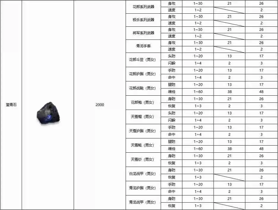 黑白之地装备鉴定方法介绍-黑白之地装备鉴定怎么做