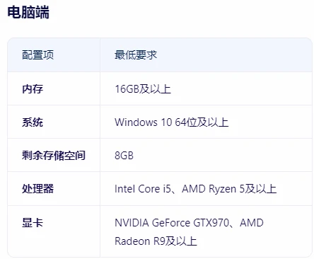 《剑与远征启程》游戏配置一览