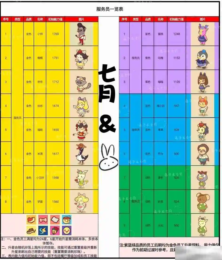 《彩虹棉花糖小店》全员工图鉴