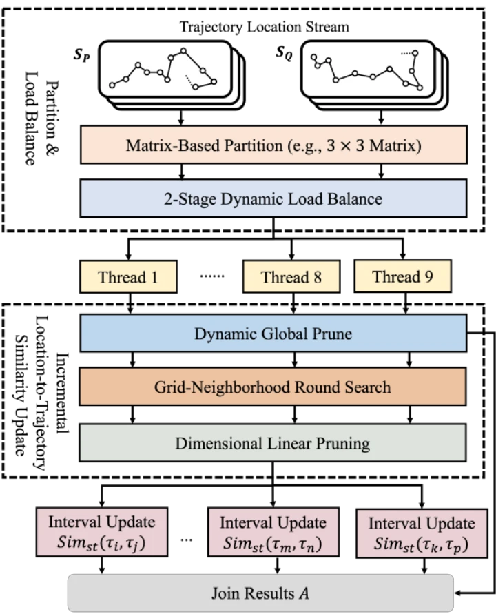 电子科技大学商烁教授团队连续在人工智能顶会顶刊发表论文