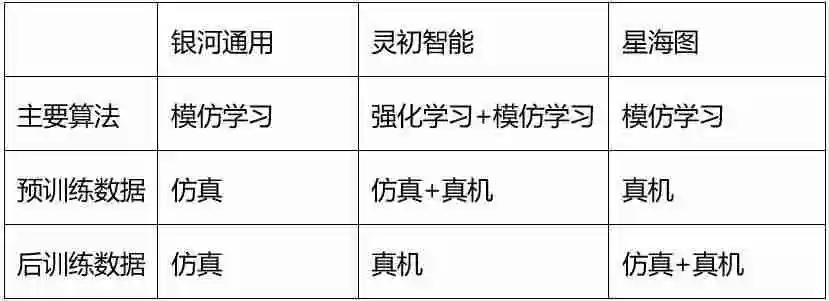 清北团队进军具身智能，银河通用、灵初智能、星海图齐发力