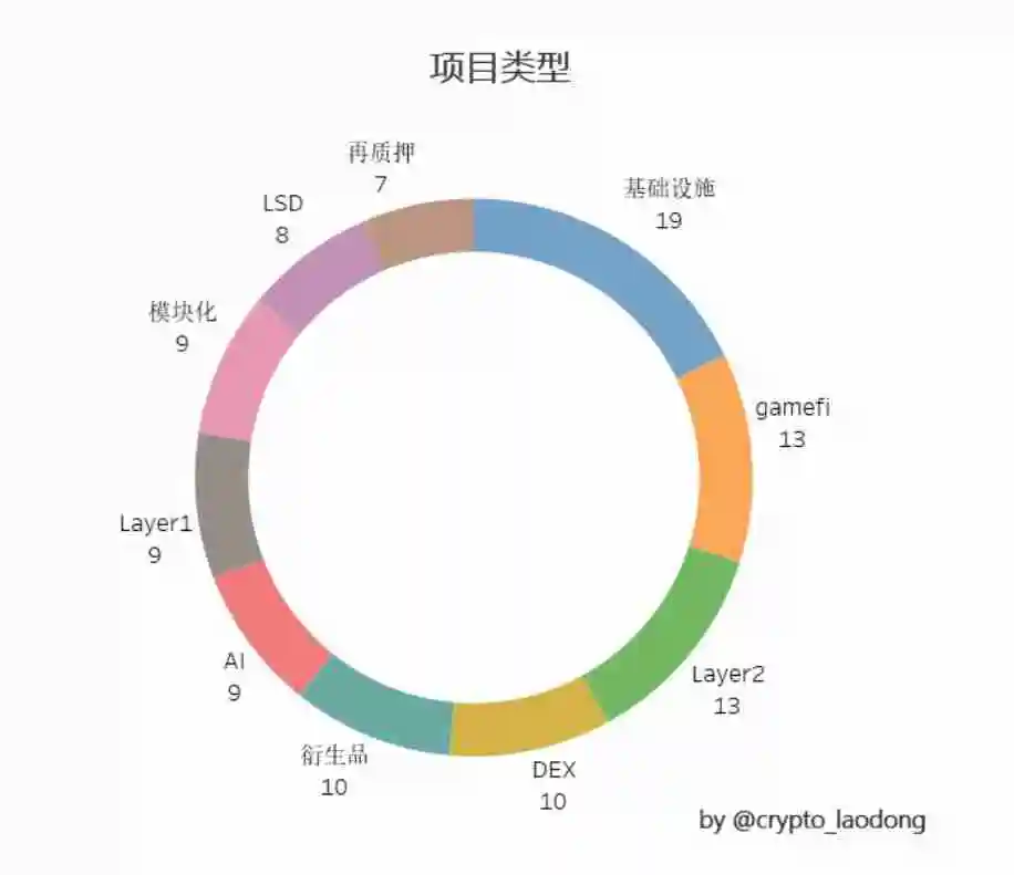 2024年空投大揭秘：探寻暴富机遇与避免风险陷阱