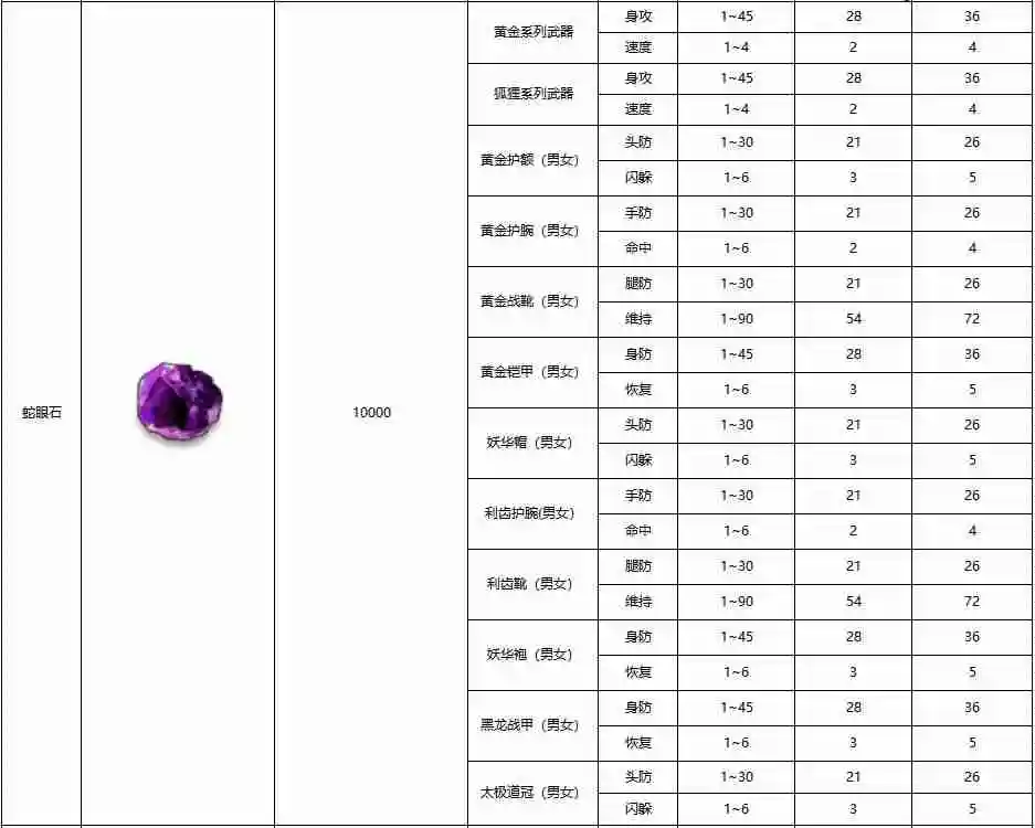 黑白之地装备鉴定方法介绍-黑白之地装备鉴定怎么做