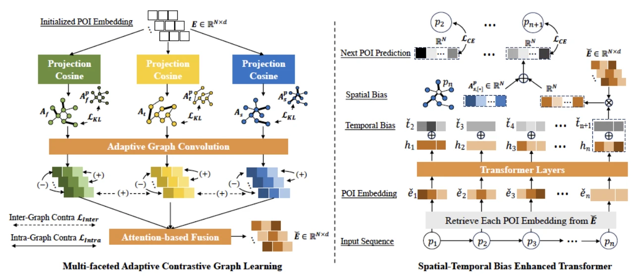 电子科技大学商烁教授团队连续在人工智能顶会顶刊发表论文