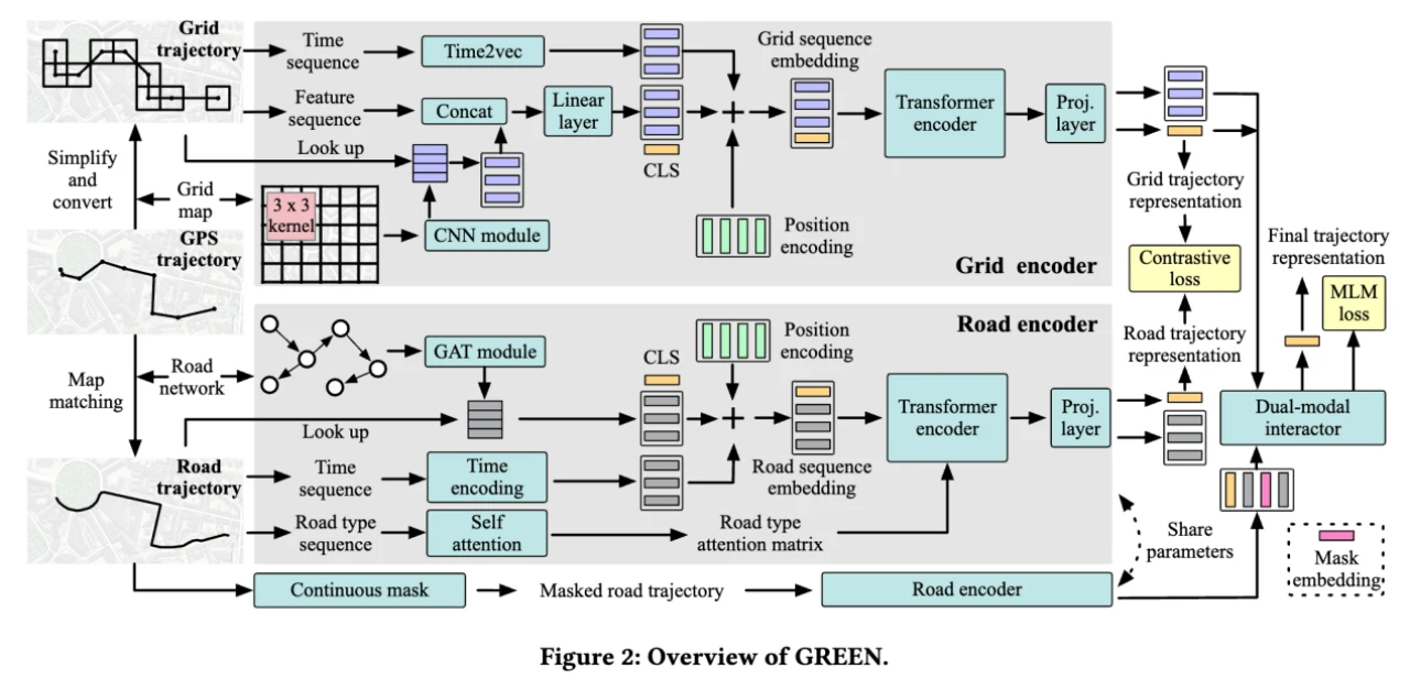电子科技大学商烁教授团队连续在人工智能顶会顶刊发表论文