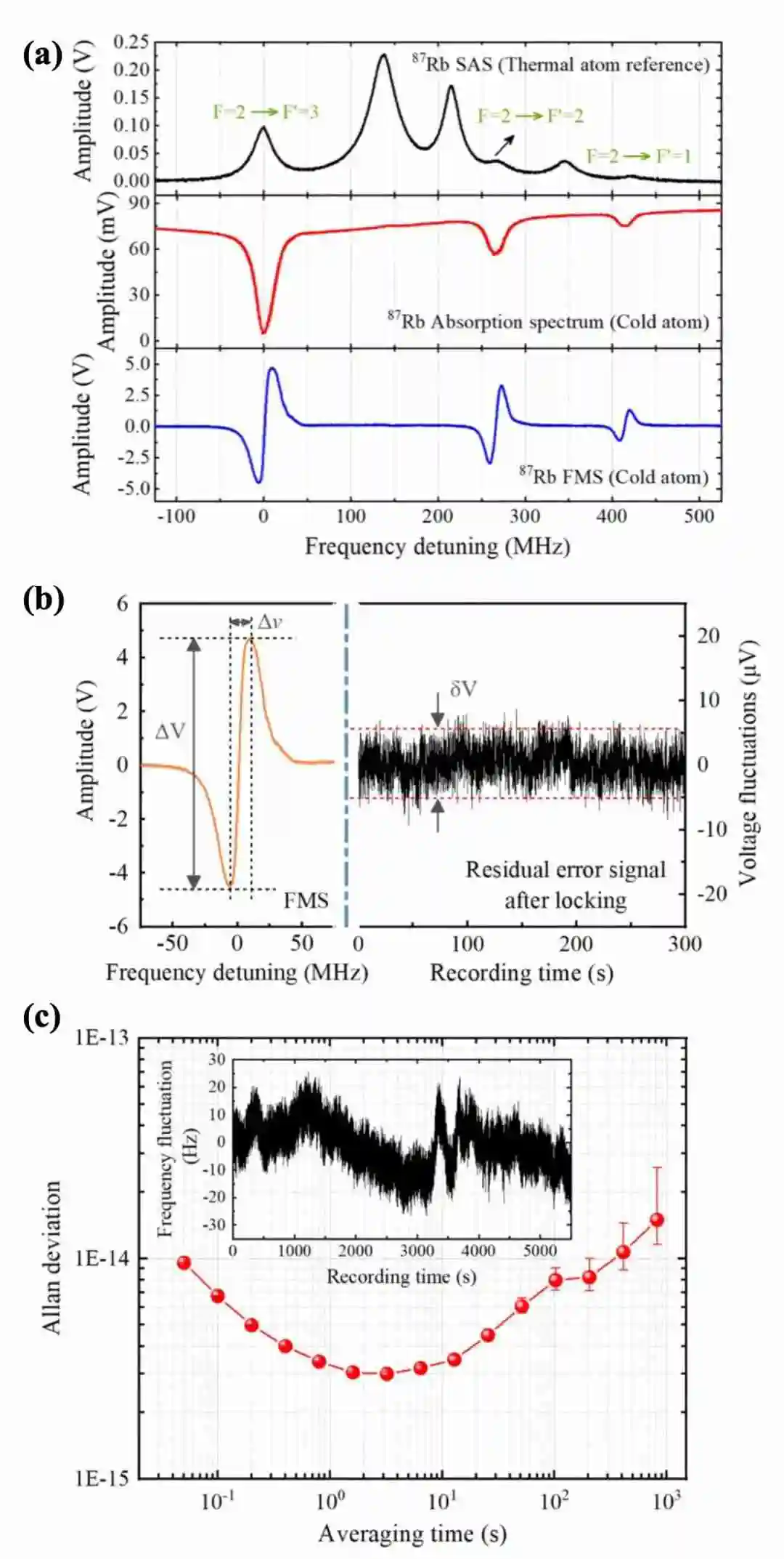 北京大学团队在光钟领域取得两项重要进展