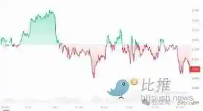 以太坊困局：Meme战争、Layer2反噬与价值重估生死线
