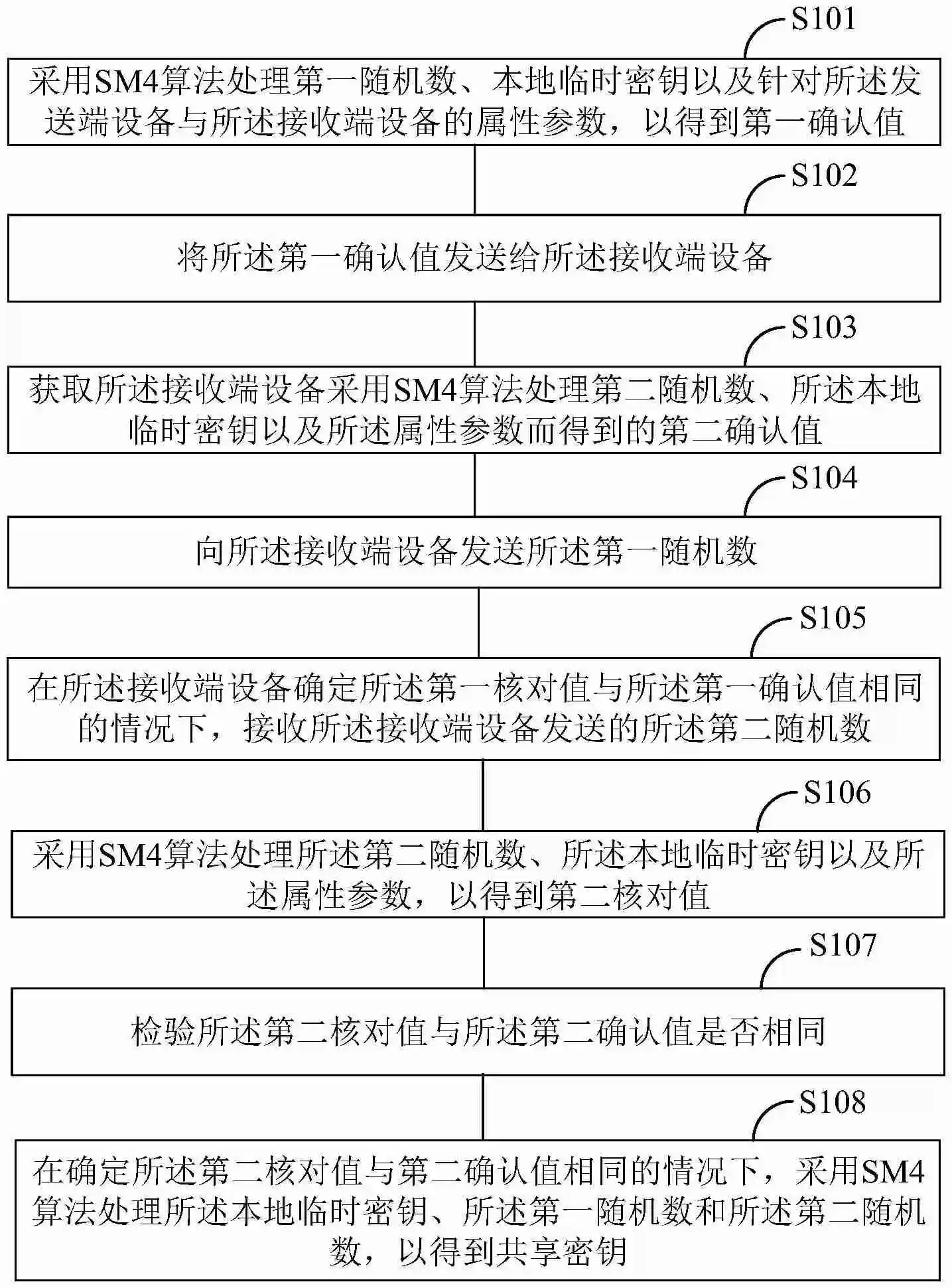 【专利】OPPO“散热模组及电子设备”专利公布;智芯微“密钥协商方法、装置、设备、系统及介质”专利公布