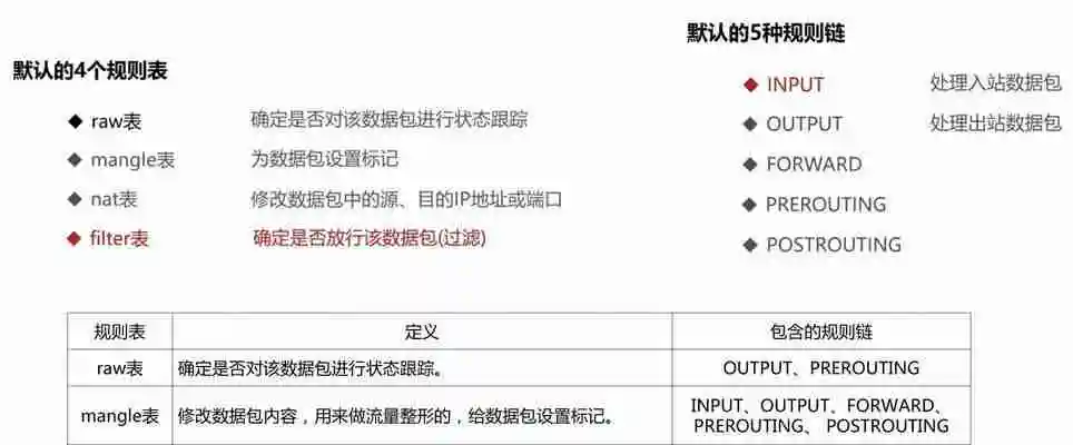 如何进行Linux网络配置？详细步骤和常见问题解答？