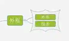 xmind如何加外框? xmind加外框的方法