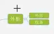 xmind如何加外框? xmind加外框的方法