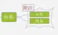 xmind如何加外框? xmind加外框的方法