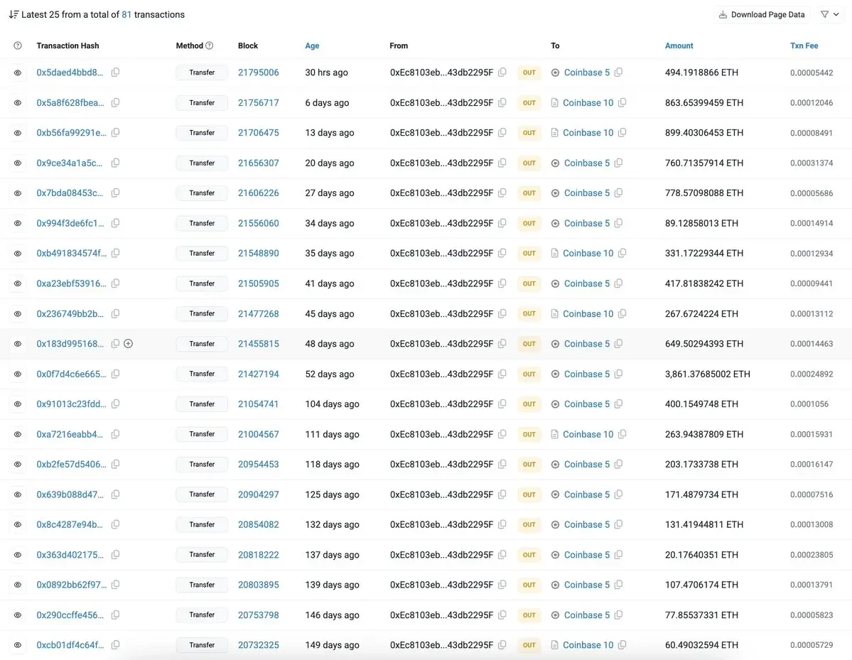 你猜谁在砸盘 ETH？