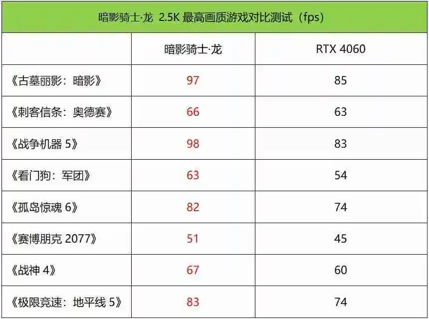 宏基笔记本电脑好吗（用户评价、配置解析和推荐）