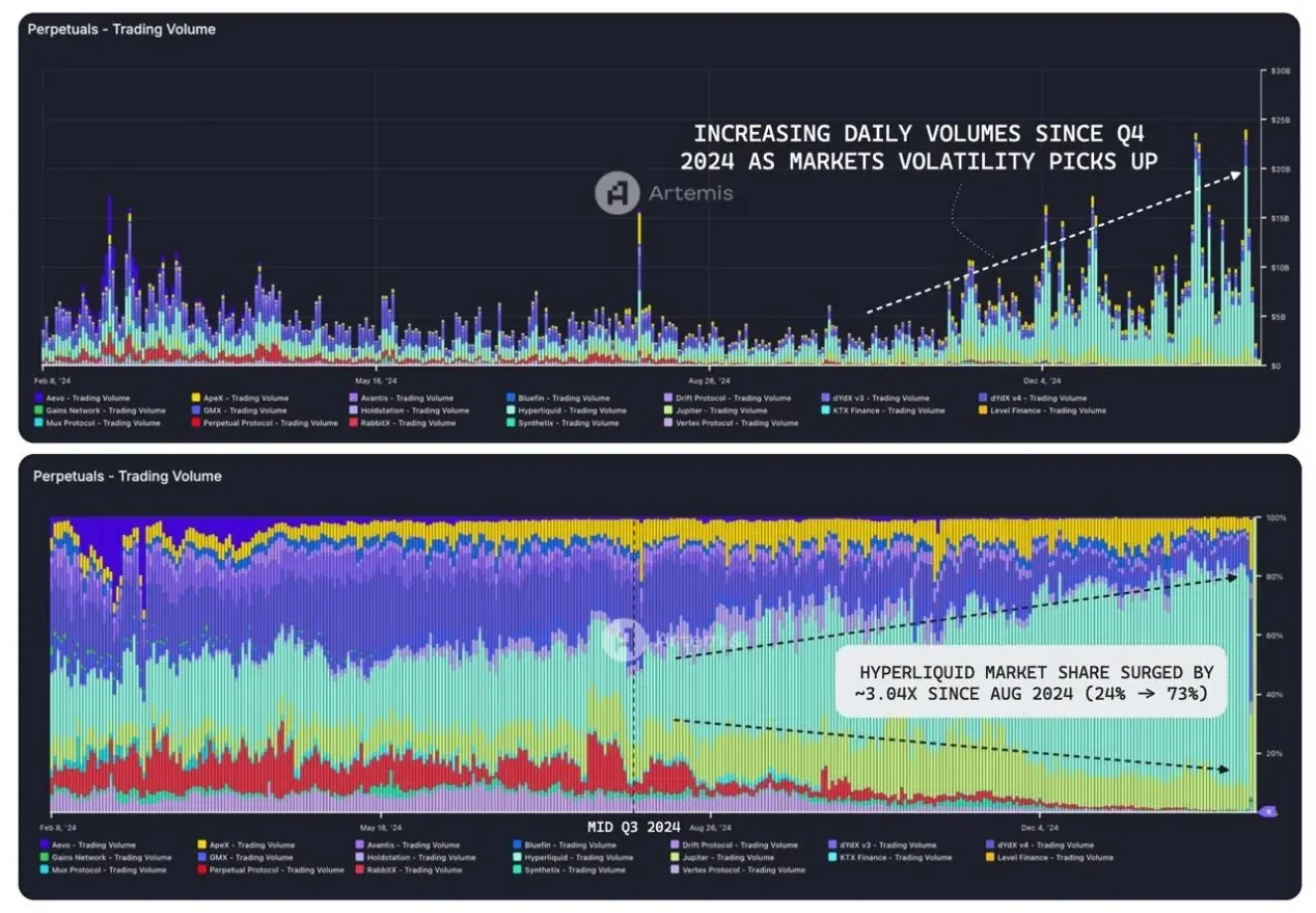 DeFi 各领域龙头项目关键见解：整体呈寡头垄断结构