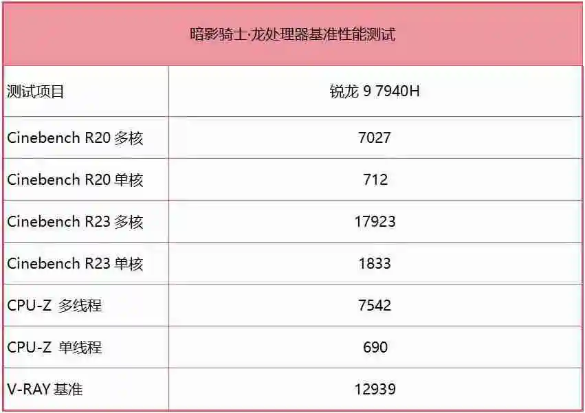 宏基笔记本电脑好吗（用户评价、配置解析和推荐）