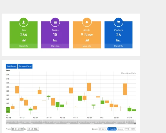 图表统计自适应bootstrap后台模板