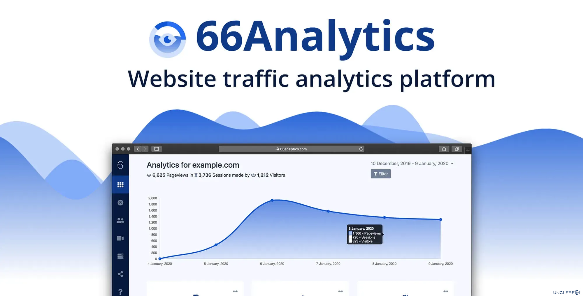 66Analytics - Easy, friendly & privacy-focused web analytics system 26.0.0 NULLED Extended