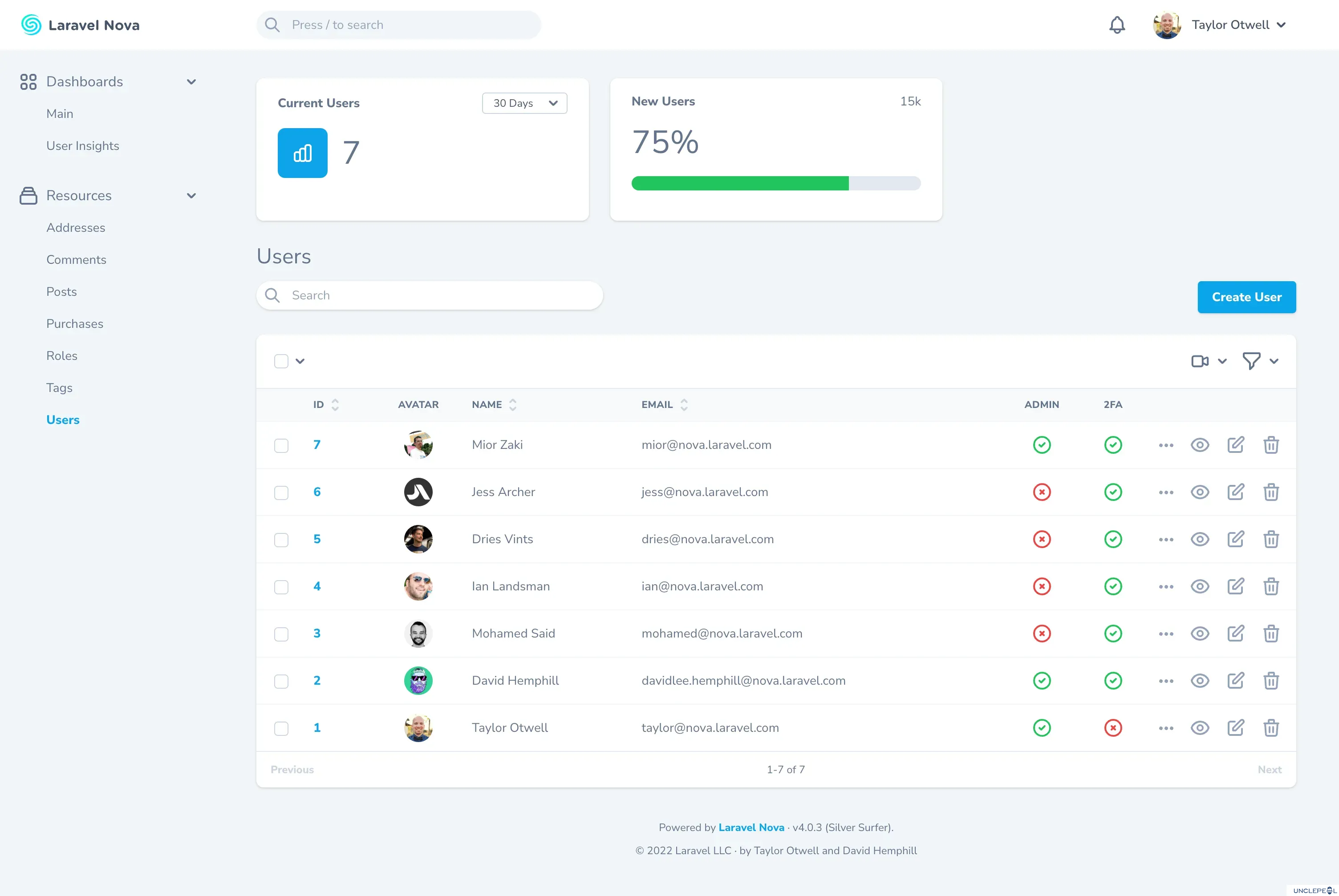 Laravel Nova - a beautifully-designed administration panel for Laravel 4.31.3 NULLED