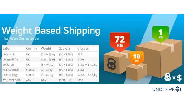 WooCommerce 基于重量的运输5.5.3