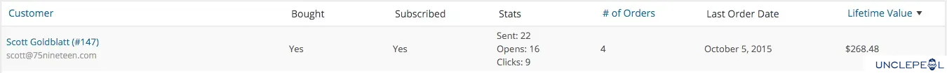 WooCommerce 后续邮件 4.9.28