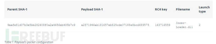 Winnti黑客组织MSSQL后门的示例分析