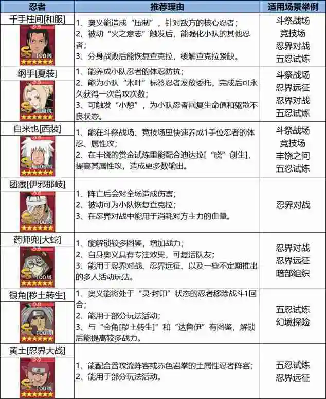 《火影忍者:忍者新世代》忍界远征“玲珑晶遁”路线参考与深度解析