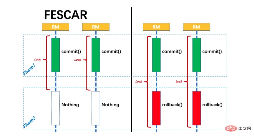 fescar分布式事务的详细介绍（图文）