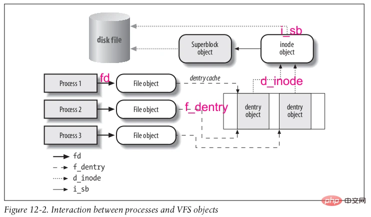 从 lsof 开始，深入理解 Linux 虚拟文件系统