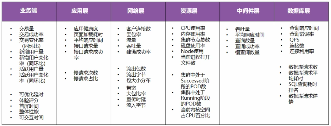 深入浅出科技运营指标体系