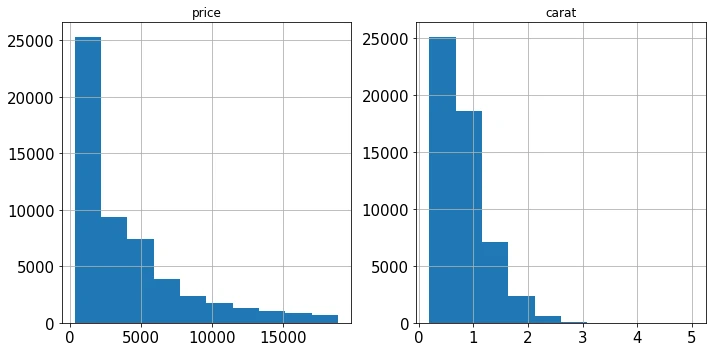 Python Sklearn中超实用的隐藏功能有哪些