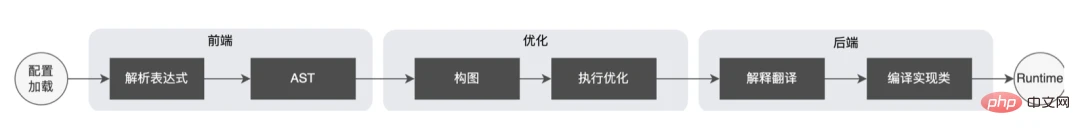 外卖广告大规模深度学习模型工程实践